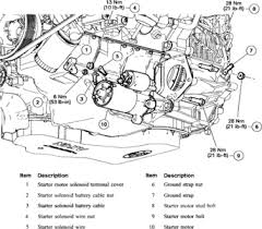 The owner's manual explains the various features and functions of your honda, offers operation tips and suggestions for vehicle care and maintenance, provides specific details on safety systems, and includes comprehensive technical. Honda Civic Honda Civic 07 Starter