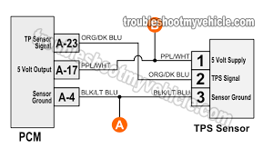 A wiring diagram is a straightforward visual representation of the physical links and also physical design of an electrical system or circuit. 1996 1998 Throttle Position Sensor Circuit Diagram Dodge 3 9l 5 2l 5 9l