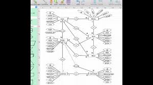 32 erd entity relationship diagram restaurant management system