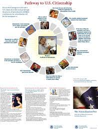 Steps To Citizenship – Asian Pacific American Coalition