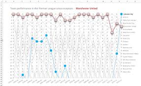 England premier league 2015/2016 table, full stats, livescores. Excel Tutorial Build A Dynamic Bump Chart Of The English Premier League