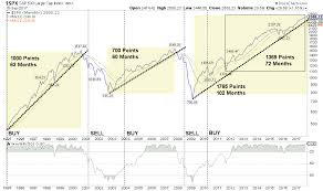 When The Stock Market Finally Implodes Dont Say These 3