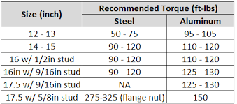 5 Things To Check On Your Trailer Tires Before Your First