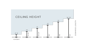 What downrod length is best for 8, 14, and 20 ft ceilings? How To Buy A Ceiling Fan A Four Step Guide Lamps Plus