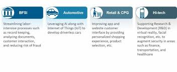 Over 10 mln apps already created. Gics Accelerating The Automation Gear In Their Digital Drive Sherpas In Blue Shirts Everest Group