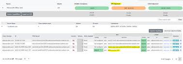 Office 365 Failing SPF Alignment - Technical Help - dmarcian forum