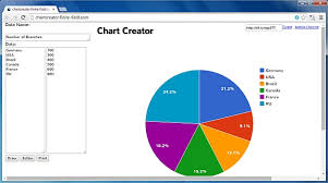 quickly create online charts by entering data using chart