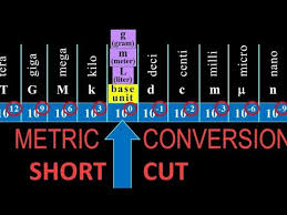 Metric Unit Conversions Shortcut Fast Easy How To With Examples