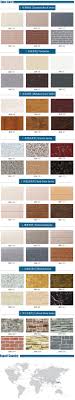 They can also be used as drop in ceiling tiles. Lightweight Exterior Wall Panel Building Materials Supplier Exporter Dwl Powerson Metal