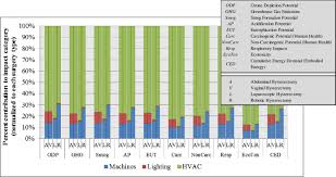 We did not find results for: Average Environmental Impacts From Energy Electricity And Gas Download Scientific Diagram