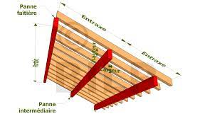 epingle sur charpente