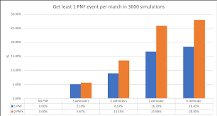 Pnf Sitting In A Gold Mine Or Just An Annoyance The Hattrick Developer Blog