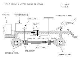 Homemade Farm Implements Google Search Homemade Tractor Tractors Tractor Accessories