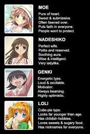Anime Archtypes Anime Anime Life Anime Memes