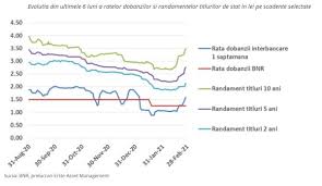Horia Braun Erdei Ceo Erste Asset Management PiaÅ£a De AcÅ£iuni Din Romania RÄƒmane Una AtractivÄƒ 08 03 2021 Bursa Ro