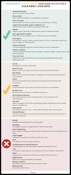 How To End An Email Tips Examples And Templates