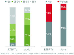 Favoris 1er talkshow radio du foot en belgique. Auvio Et Le Foot Actualites Rmb