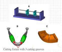 Third piece is a boston based knitwear brand fashion brand founded by kristen lambert. Design Of The Cutting Fixtures And Registered Fixtures A Fibula Download Scientific Diagram