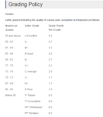 If you are regular student who attends each every class, completes daily lesson, good performance in quizes, mids and final; Private University Admission Test Information Nsu Grading System Facebook
