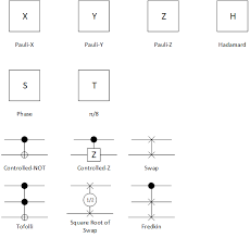 Free visio collections include any official, or unofficial collections that are freely offered on the web. Paul Herber S Free Visio Shapes And Stencils