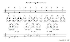 ocarina note chart 4 hole ocarina finger chart