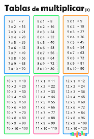 Tablas De Multiplicar Para Colorear