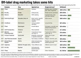 Antidepressants Rx Outcomes Adviser