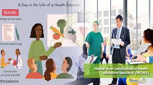 Whether you're already practicing yoga or are just thinking about getting into it, it's important to unders. Master Level Certification Of Health Education Specialist Mches Technology Times