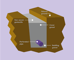 Most downspouts will empty out on a slope so the water will not pool at the base of the downspout. Everything You Need To Know About Land Drains Drainage Superstore Help Advice