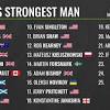 On 20 june 2021, tom won the 2021 world's strongest man competition, becoming the first man from scotland to win the world's strongest man. Https Encrypted Tbn0 Gstatic Com Images Q Tbn And9gcskg7hevz2q6vjfvciv1gji4htldruexqku Zix5jxaj X10wbv Usqp Cau