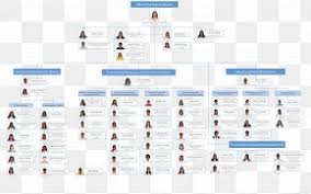 Organizational chart, organizational chart emb national capital region, 40 true hospital org chart, pre devolution organizational structure of the philippine, asian terminals organizational structure philippine society of. Psychiatric Hospital Southern Cross Psychiatry Organizational Chart Png 1200x630px Psychiatric Hospital Area Brand Clinic Community Health Center Download Free