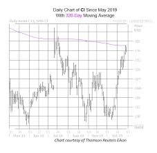 Options Players Analysts Lean Bullish Ahead Of Cigna Earnings