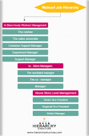 walmart organizational structure organizational culture