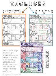 States Phases Of Matter Doodle Notes Doodle Notes Teaching 6th Grade Middle School Chemistry