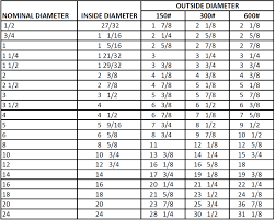 Sts Industrial Gasket Sheet Technical Data