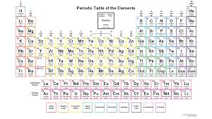 Downloadable Periodic Table Element Charges