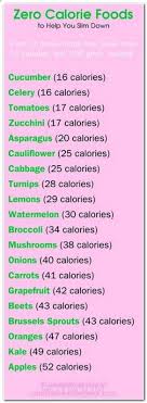 Pin On Diet Plan