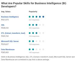 Business Intelligence Salary In India For Freshers Experienced 2020 Upgrad Blog