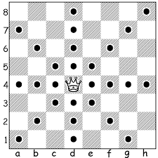 Illustrated Guide To The Chess Pieces