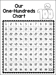 77 Genuine Printable Hundreds Charts