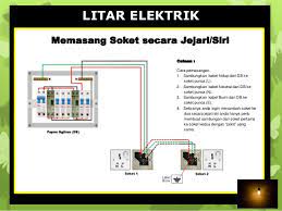 Cidbtv diy cara menambah soket elektrik. Wiring Experts Jb Posts Facebook