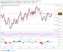 us dollar price volatility report eur usd aud usd usd jpy