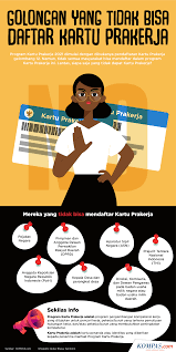 Silakan klik alur pengumuman prakerja sedang diproses setelah prakerja sedang dievaluasi pada prakerja 2021 untuk melihat artikel selengkapnya. Ramai Soal Status Di Kartu Prakerja Berubah Jadi Sedang Diproses Ini Artinya Halaman All Kompas Com