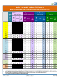 Fillable Online Raw Score Conversion Table For Spring 2017