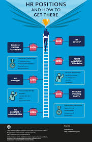 See who l brands has hired for this role. What Jobs Salaries Can I Expect In Human Resources Avado
