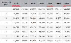 21 high quality insurance subsidy chart