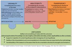 Mode Differences In Focus Group Discussions Qualitative Research Design Research Methods Thematic Analysis