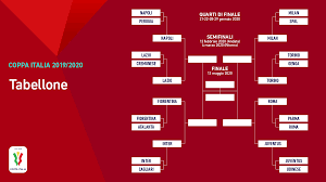 Follow all the latest italian coppa italia football news, fixtures, stats, and more on espn. Coppa Italia Tutti I Quarti Di Finale Napoli Lazio Apre La Danze Calcio Napoli 1926