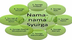 Bidadari bidadari surga, kota bandar lampung. Abqori Huffaz Center Nama Nama Syurga Dan Calon Calon Penghuninya Menurut Al Quran Secara Jelas Al Quran Telah Menyatakan Tentang Nama Nama Syurga Dan Juga Calon Yang Akan Menghuninya Mereka Kekal Berada Di Dalamnya Buat Selama Lamanya