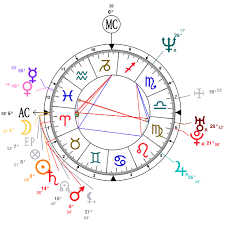 Astrology And Natal Chart Of Lucy Lawless Born On 1968 03 29
